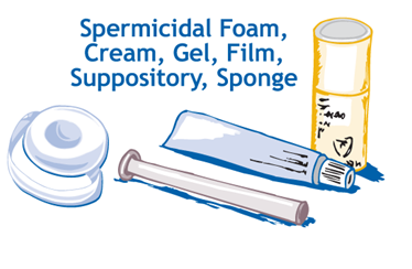 Spermicides and Suppositories-contraceptives