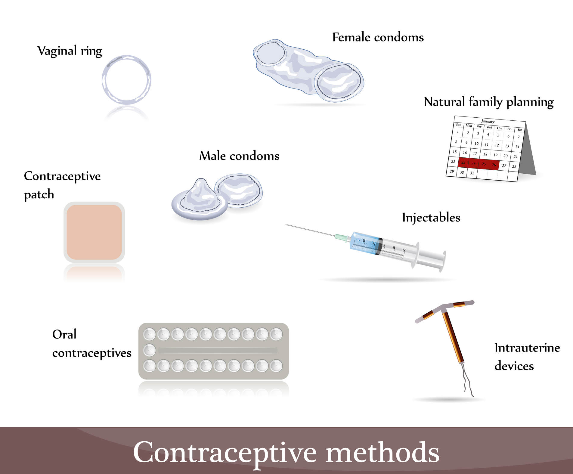 Contraceptives Birth Control Family Planning Guide